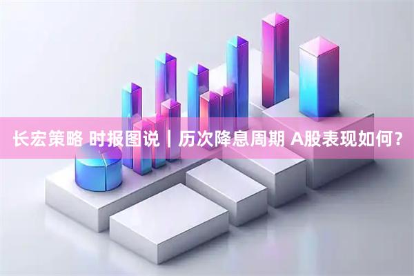 长宏策略 时报图说｜历次降息周期 A股表现如何？