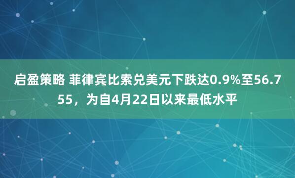 启盈策略 菲律宾比索兑美元下跌达0.9%至56.755，为自4月22日以来最低水平