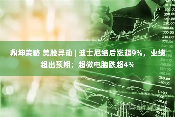 鼎坤策略 美股异动 | 迪士尼绩后涨超9%，业绩超出预期；超微电脑跌超4%
