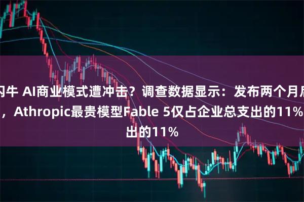 闪牛 AI商业模式遭冲击？调查数据显示：发布两个月后，Athropic最贵模型Fable 5仅占企业总支出的11%